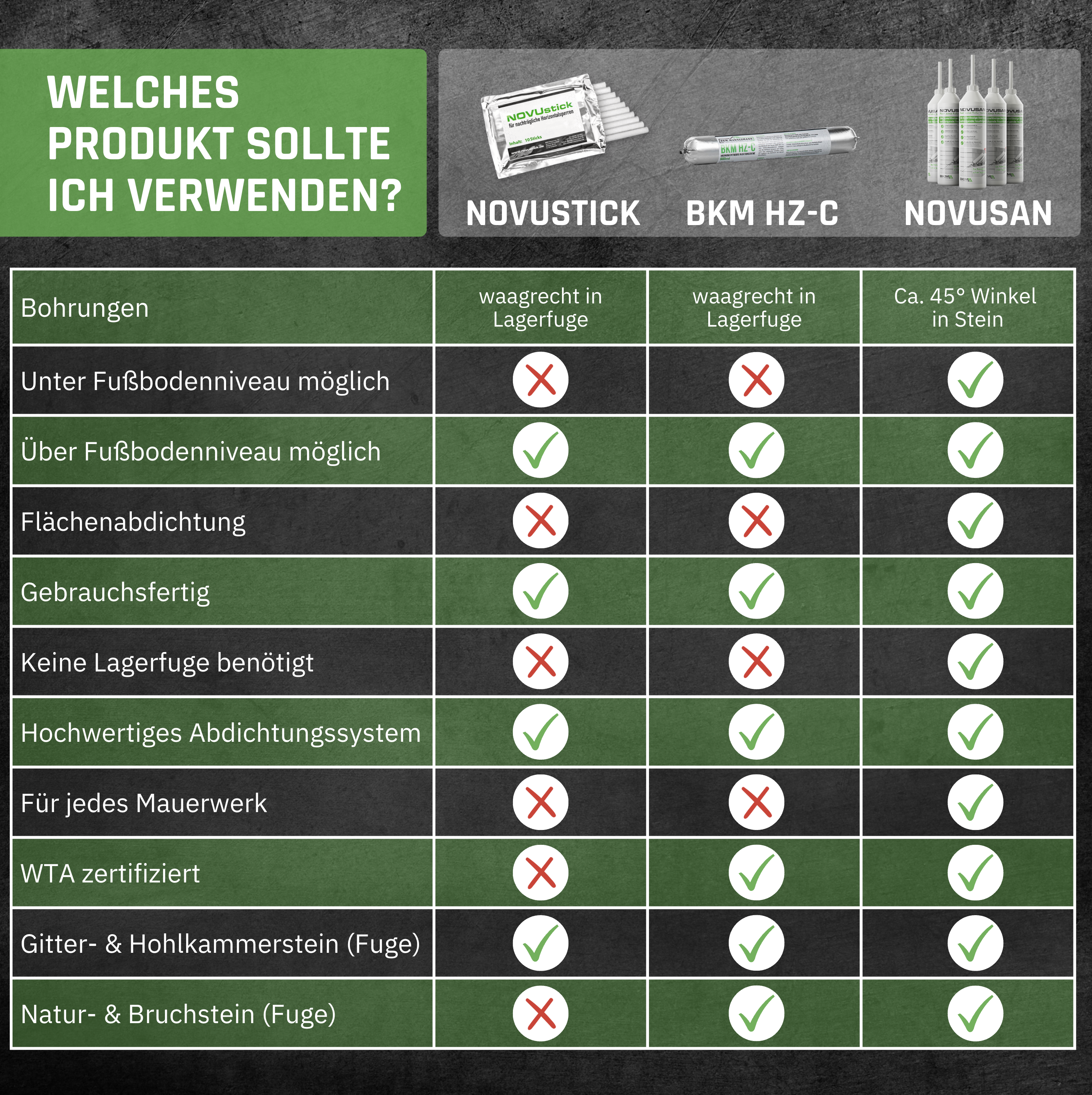 Novusan 5l Nachfüllkanister Mauerwerkinjektion