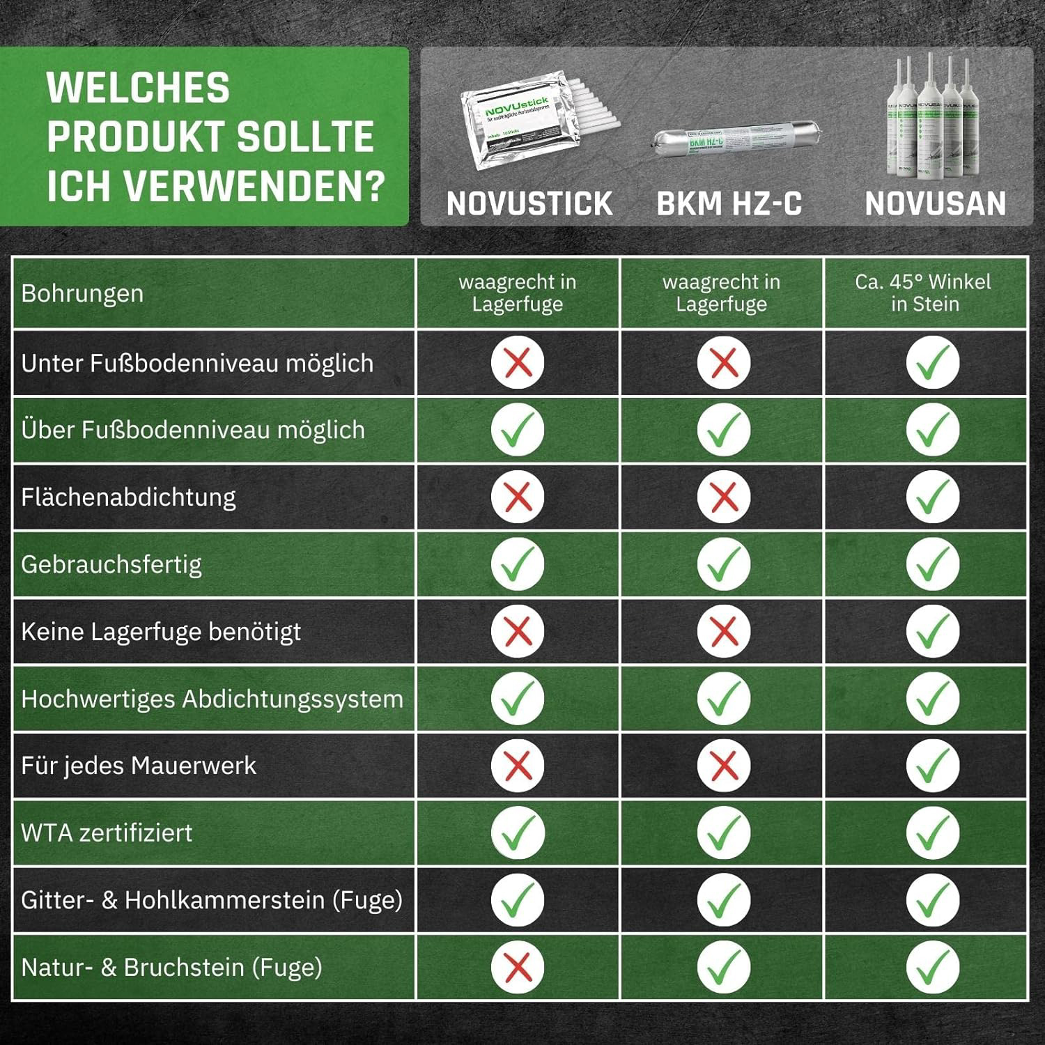 Novusticks Horizontalsperre für Mauerwerksfugen, Symbol, Erste Hilfe, Unterschreiben, Symbol, Erste Hilfe, Unterschreiben